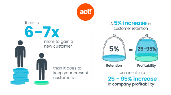 Customer retention