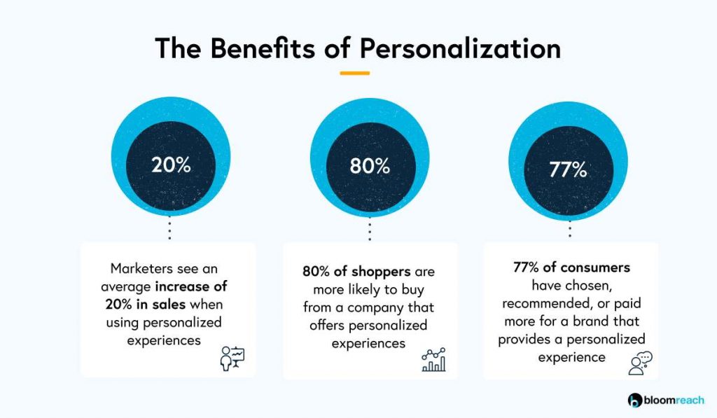 Personalization statistics