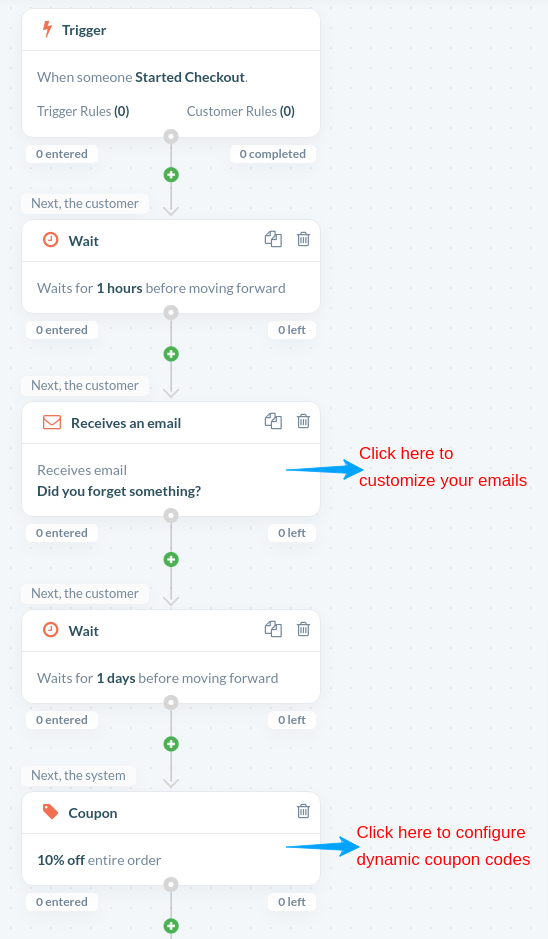 configure dynamic coupon codes