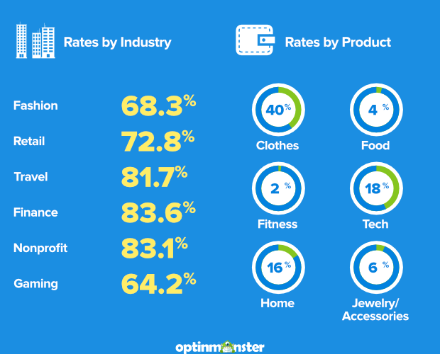 optinmaster statisctics