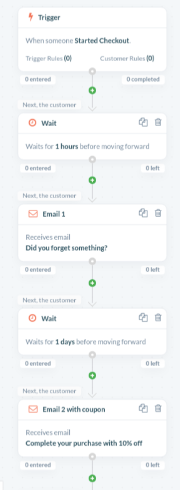 Abandoned cart workflow