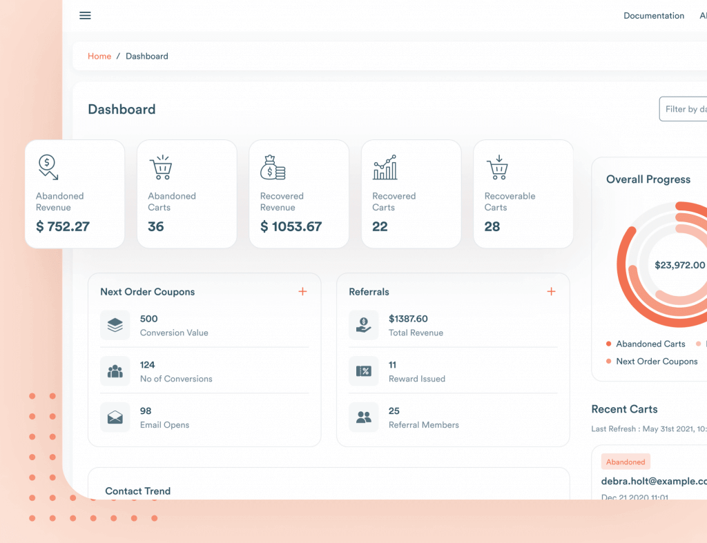 Retainful track and analyse dashboard