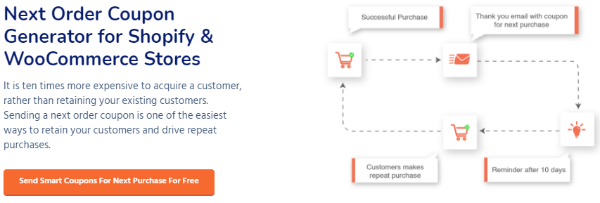 Next order coupon