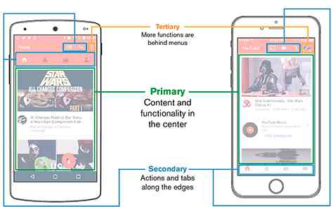 Mobile statistics