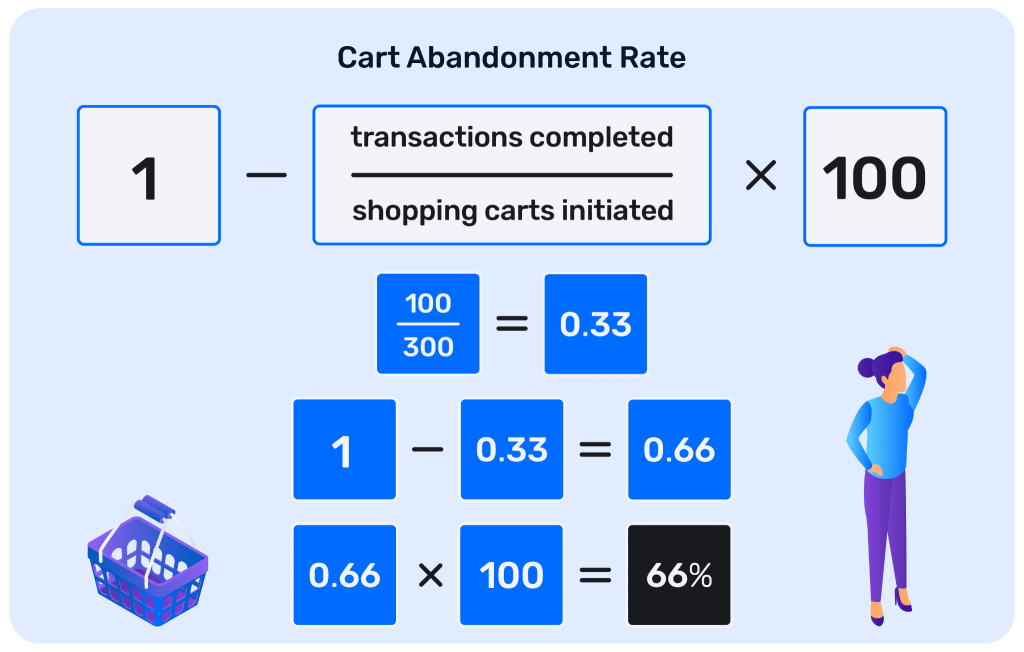 cart abandonment rate