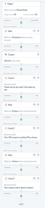configure trigger