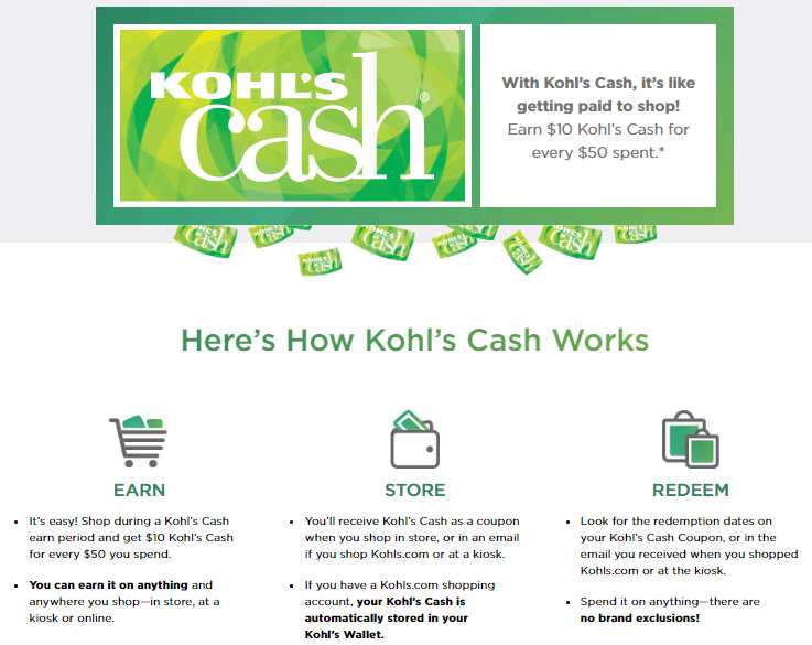 Kohl's: 30% off coupon, $10 off $50 Father's Day coupon, $10 Kohl's Cash