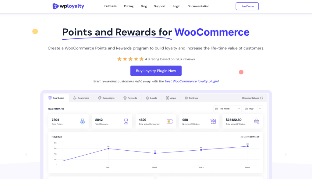 WPLoyalty woocommerce plugin