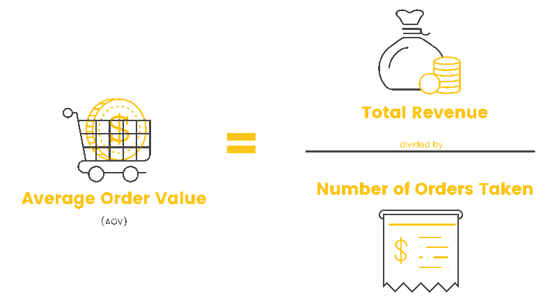 Average order value formula