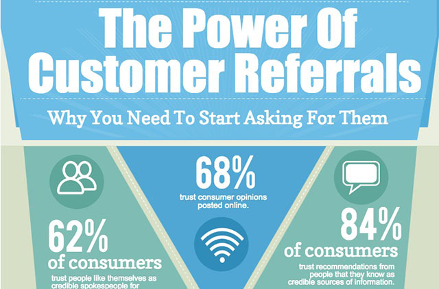 Customer referrals