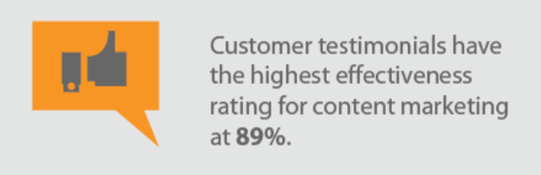 Customer testimonial statistics