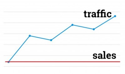 Traffic & sales graph