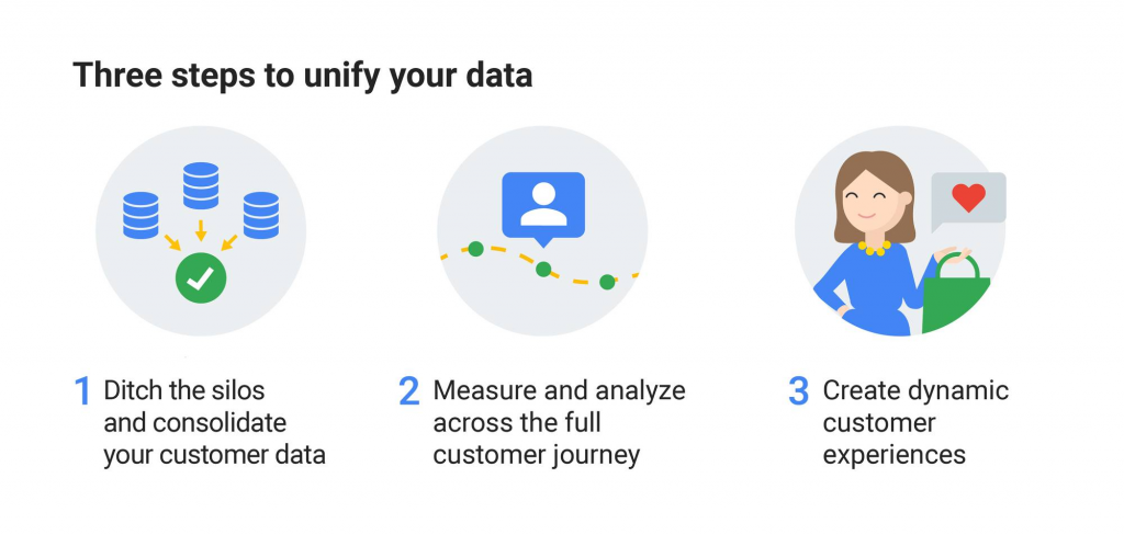 Data consolidation