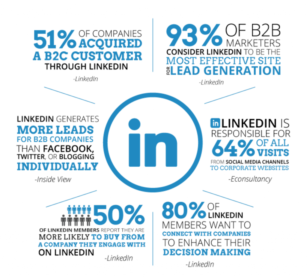 LInkedin metrics