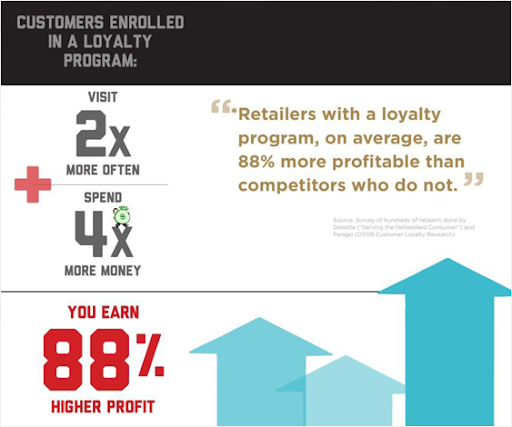 Loyalty program