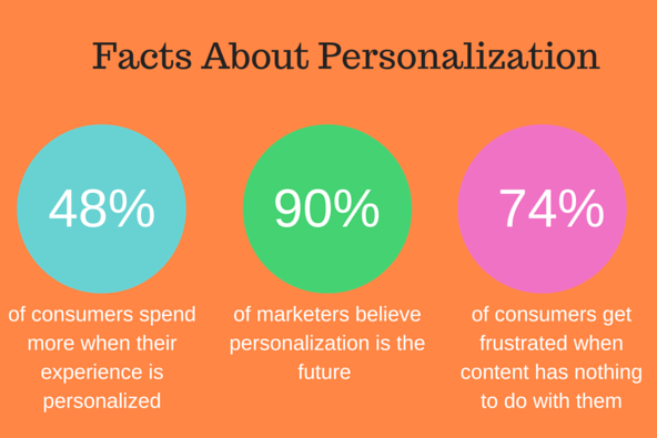 Personalization