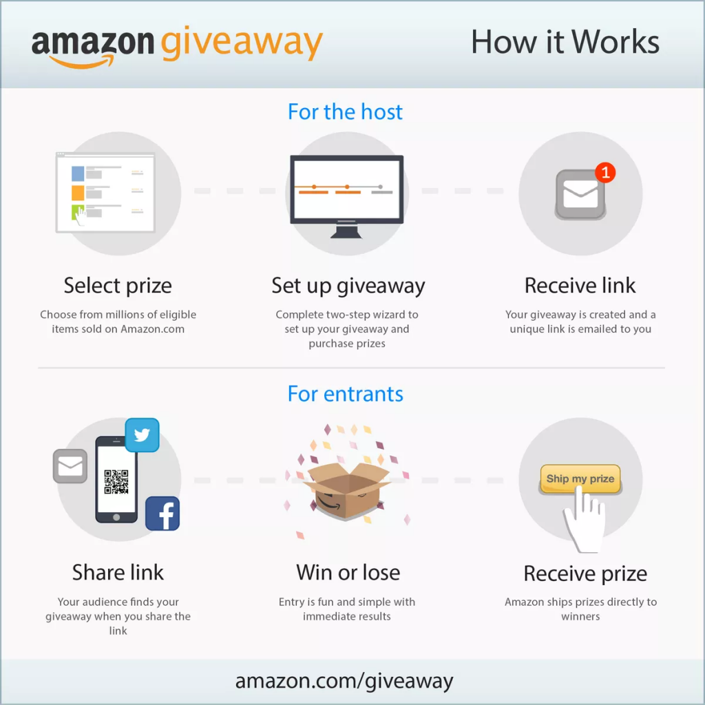 Amazon contests