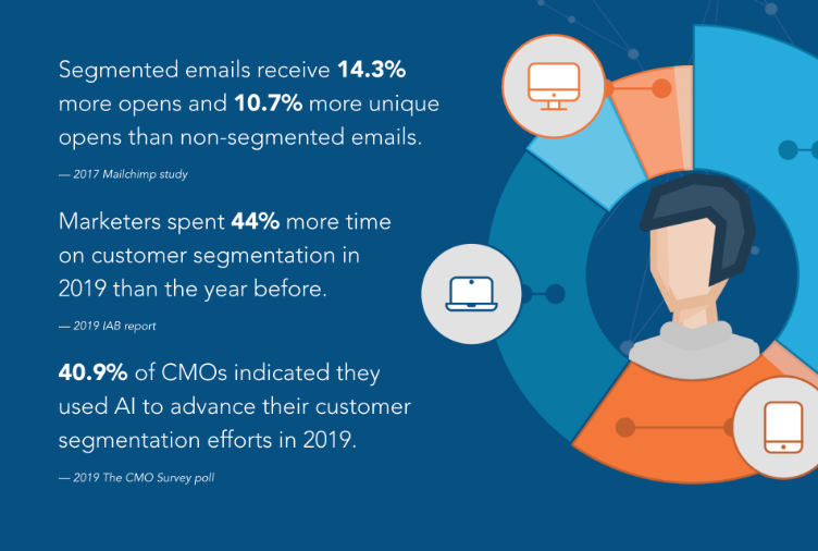 Segmented emails stats