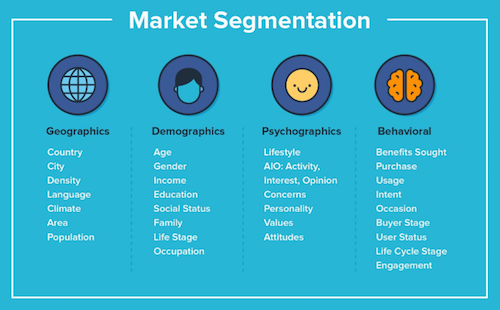 Email list segmentation