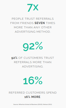 Referral statistics