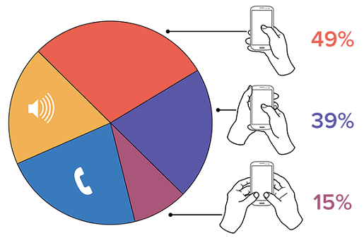 Mobile pie chart