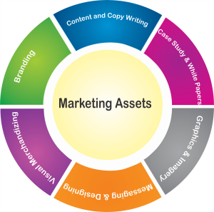 Marketing assests