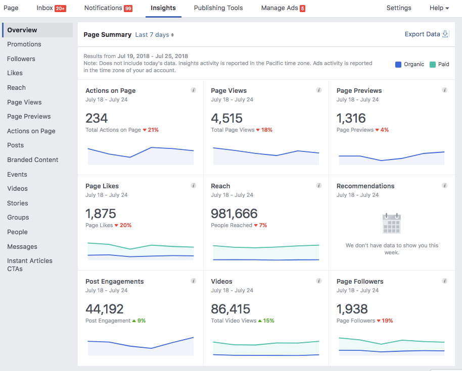 New metrics