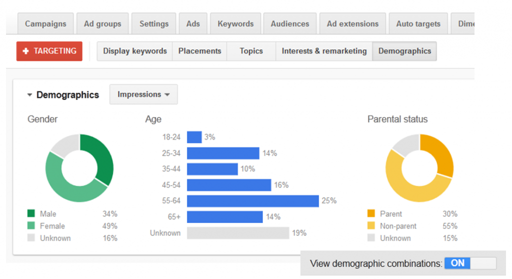 Target Audience Chart