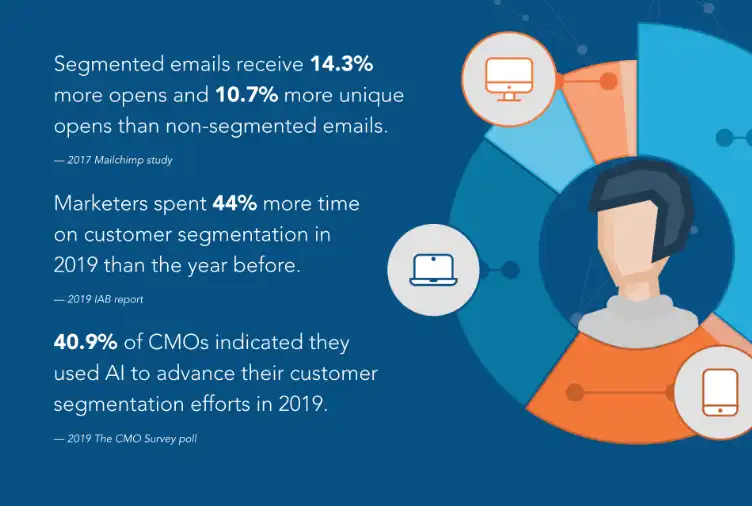 Segemented email statistics