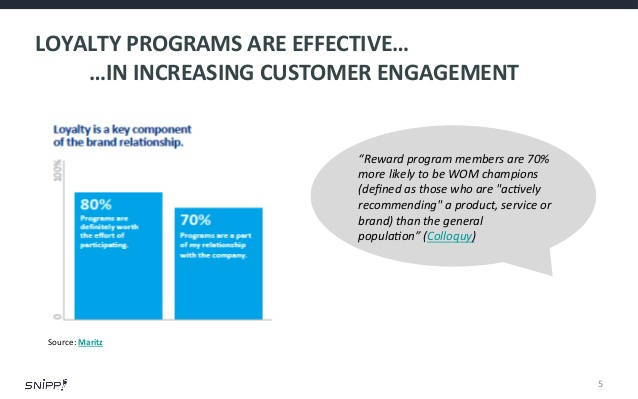 Loyalty program statistics