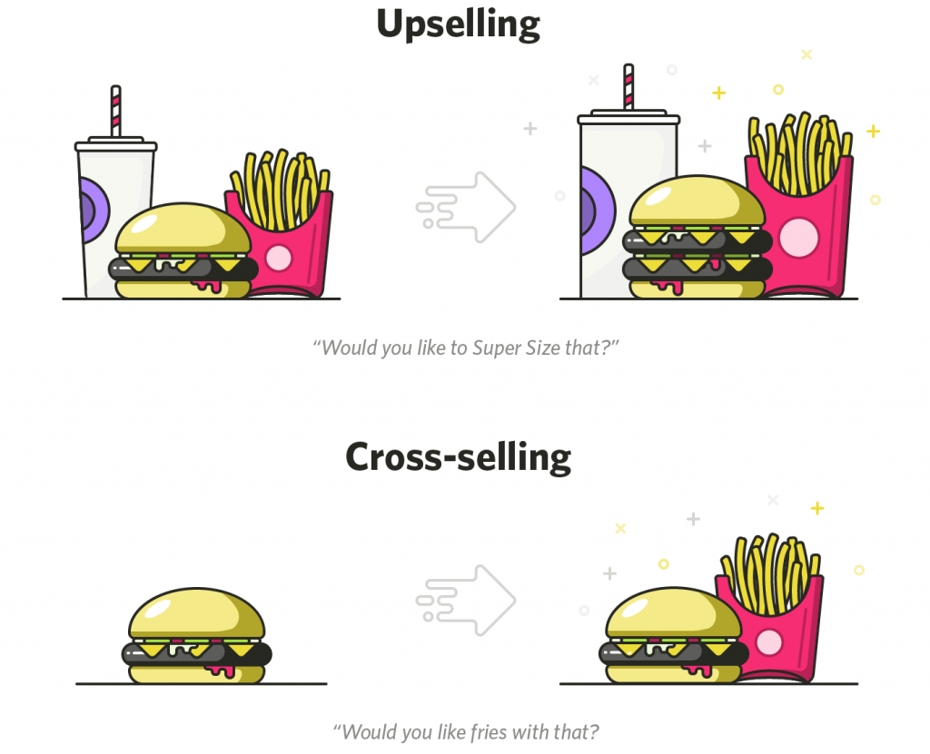 Upselling & Cross selling