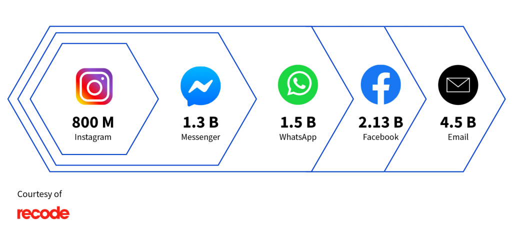  Email reach