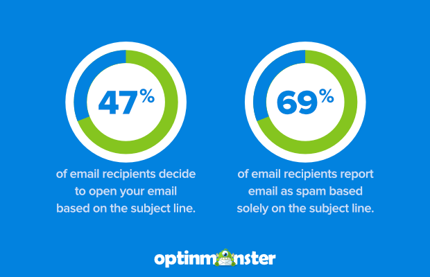 Subject lines
