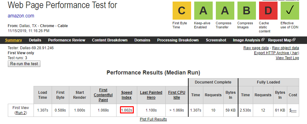 Website performance