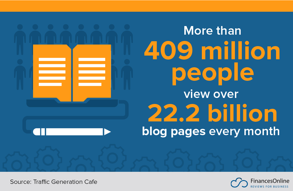 Blogging facts