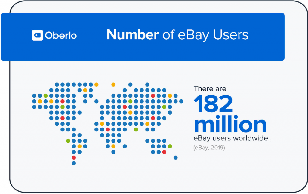 Oberlo number of eBay users