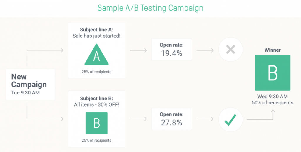 A/B preheaders