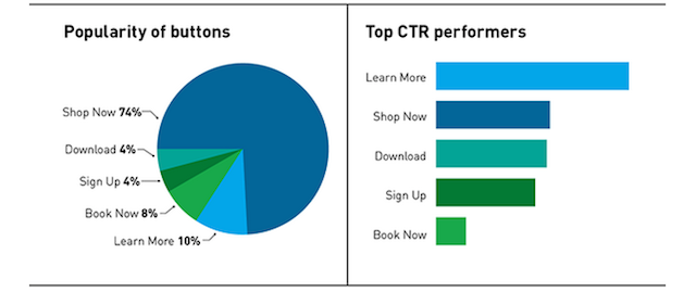 CTA analytics