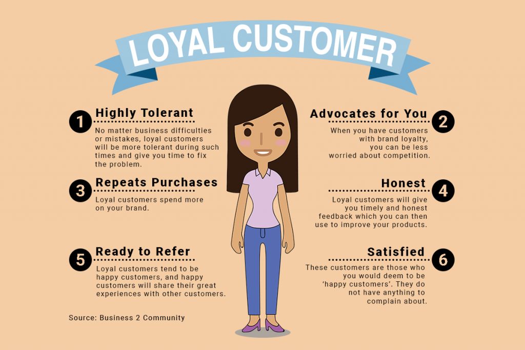Loyal customer