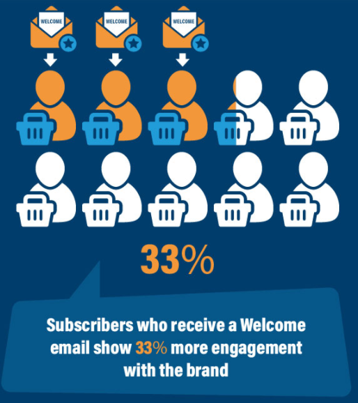 Better engagement