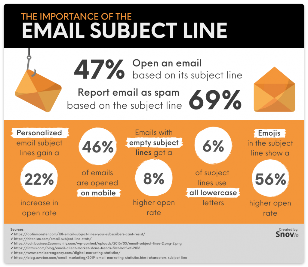 Email statistics