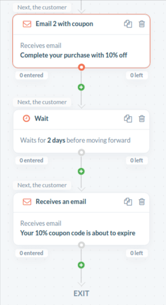 Email with two coupon
