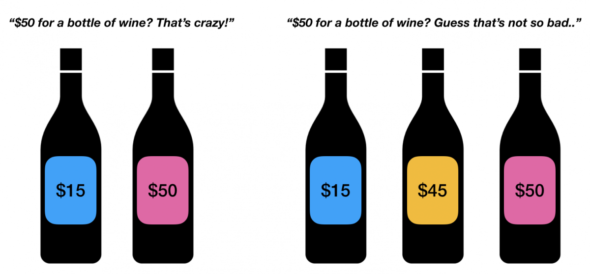 9 Creative Psychological Triggers to Boost your Shopify Sales Retainful