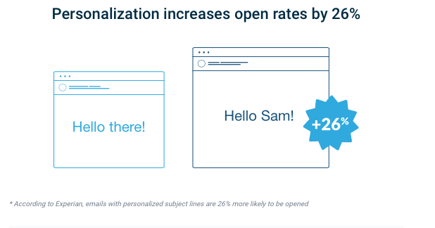 Email personalization