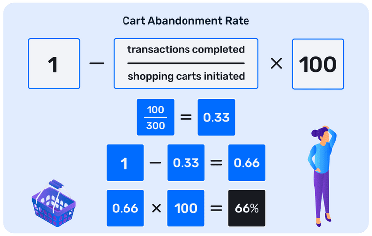 Abandoned cart rate