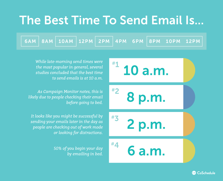 Data describing the right time to send emails