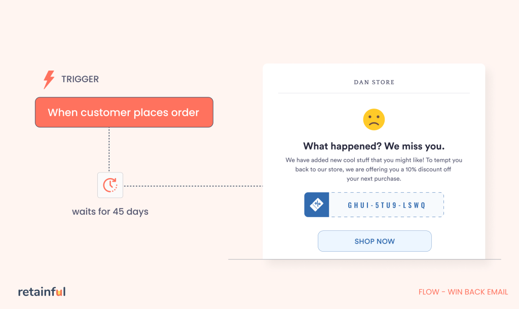 Email flows shows how win back email automation works