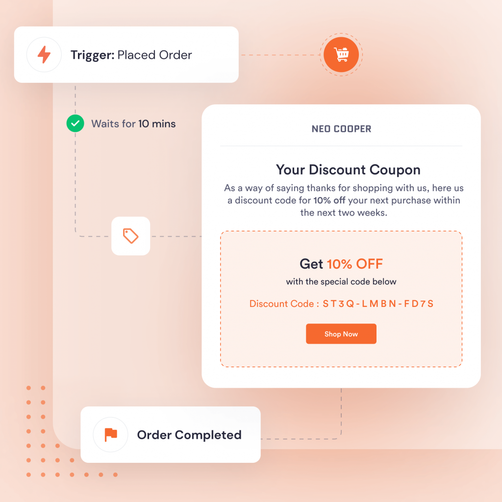 dynamic discounts