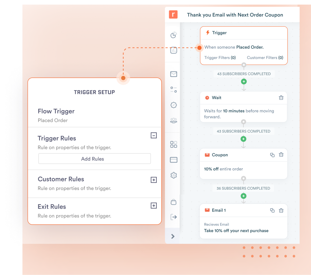 customer journey builder