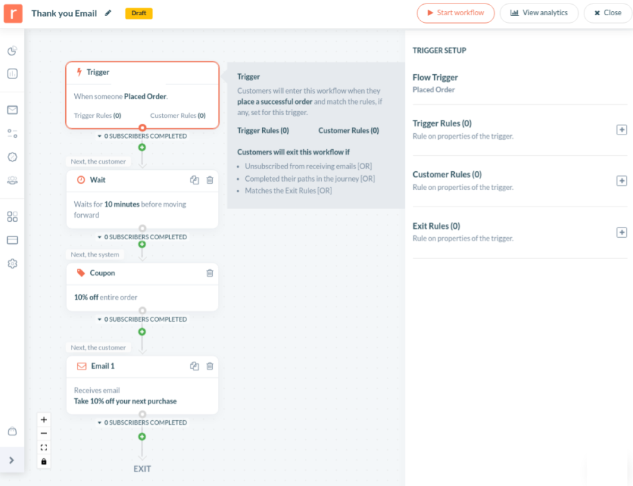 Customer Journey Builder